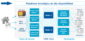 AlaiSecure - Propuestas de valor: Tecnología